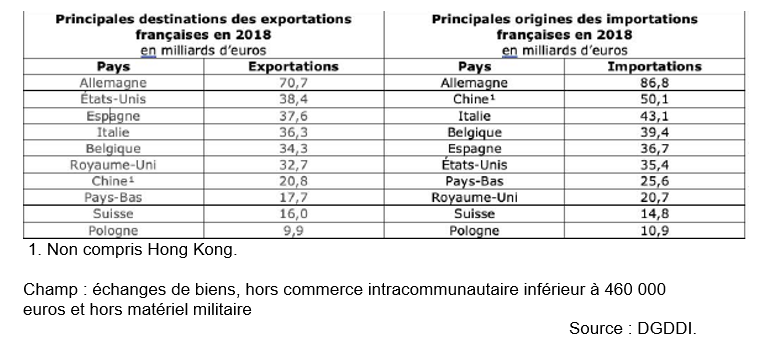 Quels Sont Les Fondements Du Commerce International Dissertation Corrigé